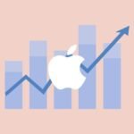 how to buy Apple shares from India